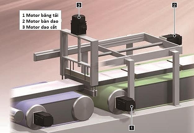 Giải pháp điều khiển đồng bộ và nâng cao độ bền cho hệ thống dao cắt bay 